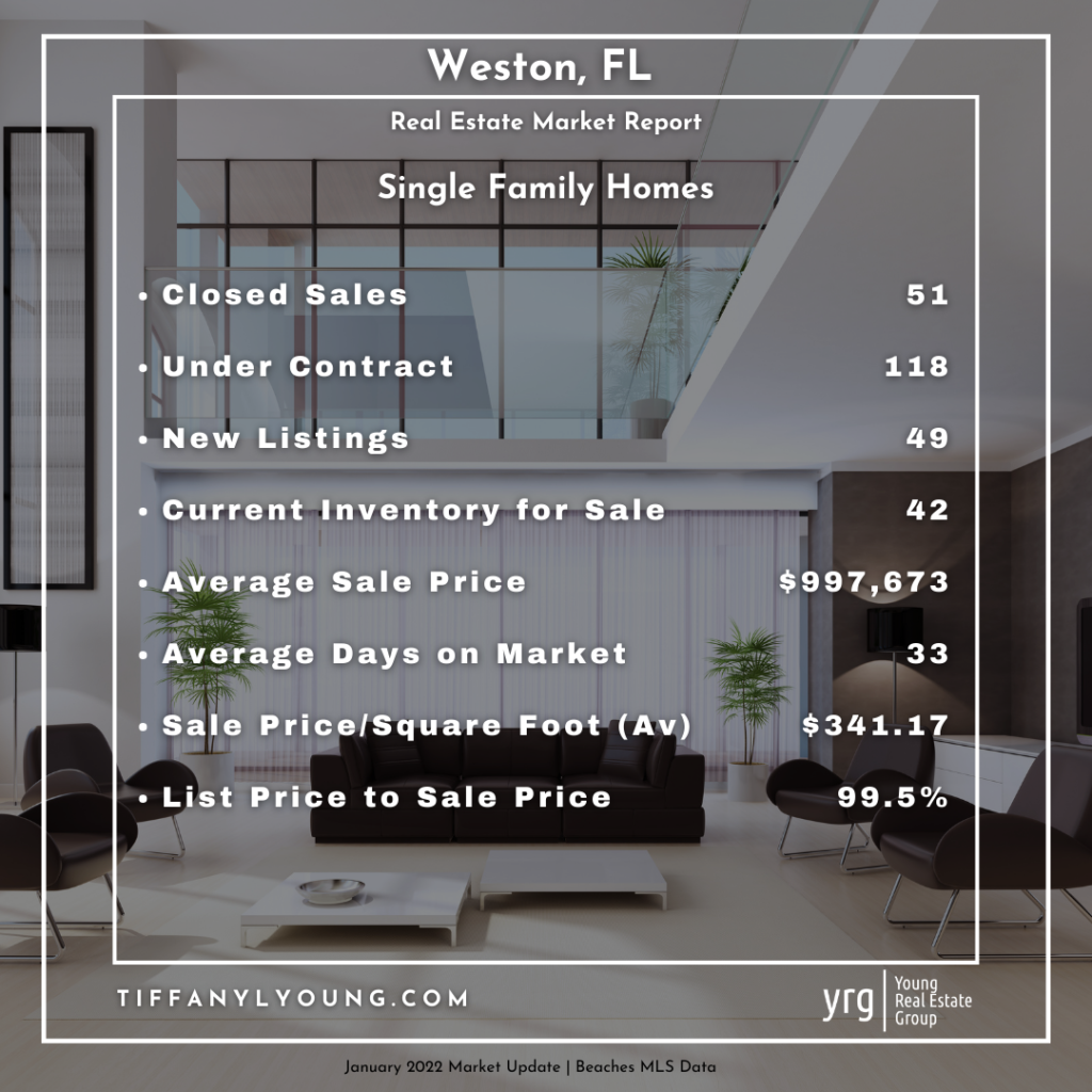 Weston Single Family Market Update